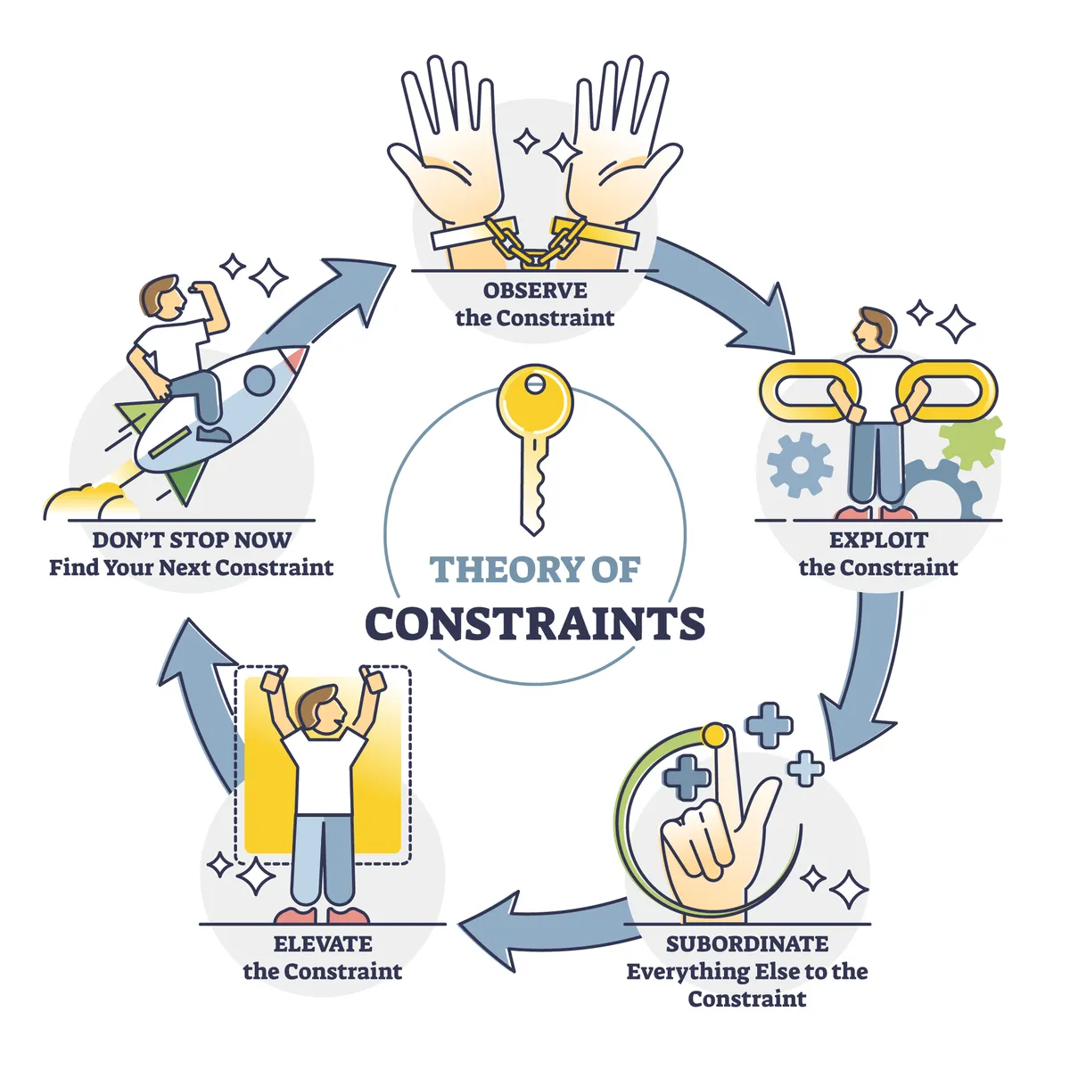 Applying the Theory of Constraints to Software Engineering